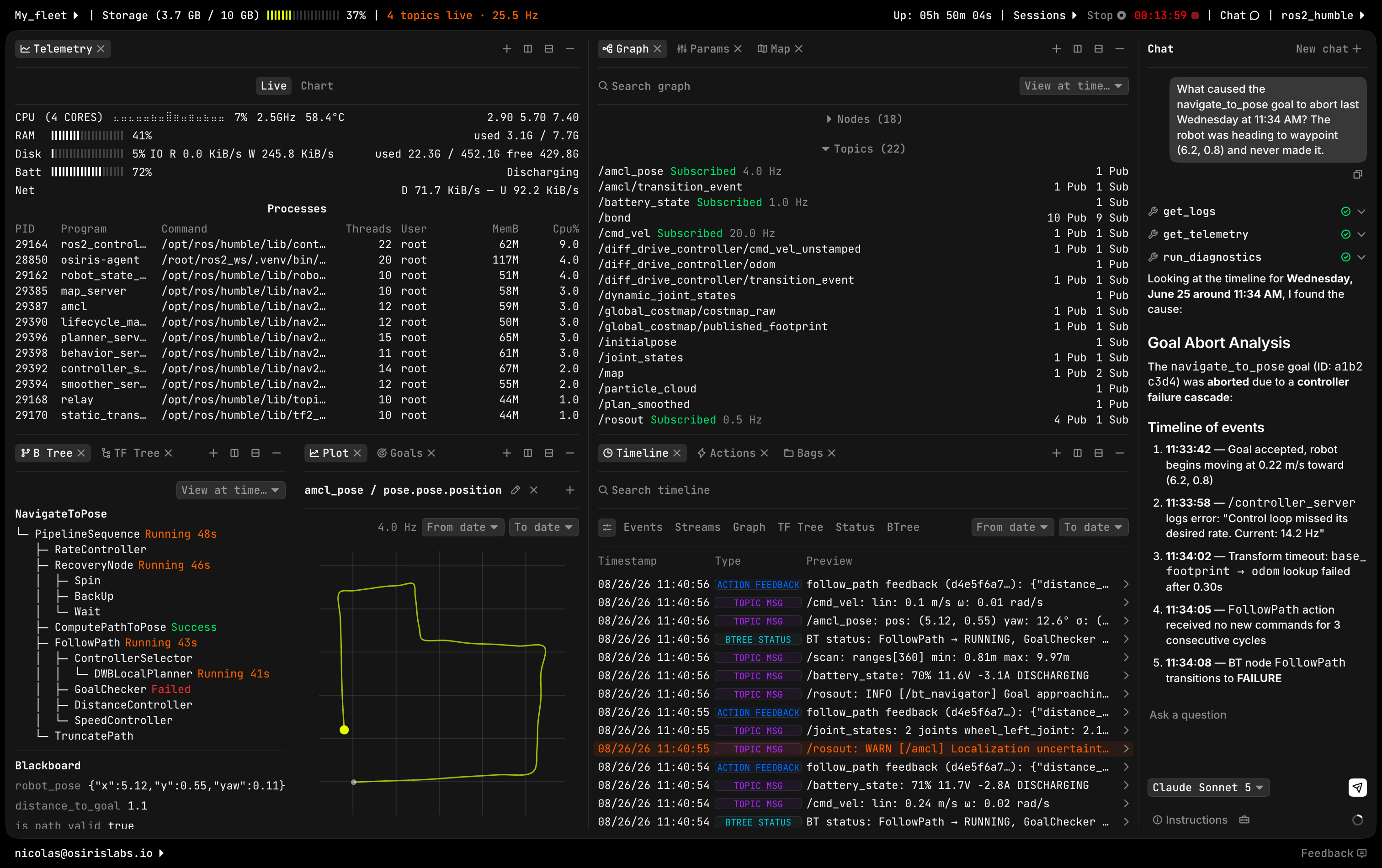 The Osiris dashboard: live telemetry, an ROS2 node graph, and an AI chat panel for a robot fleet